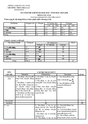 Kiểm tra học kì I , năm học 2015-2016 môn vật lý lớp 8 thời gian 45 phút